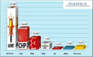 AK PARTİ LİDERLİĞİNİ SÜRDÜRÜYOR BURSA’DA ŞEÇİM SONRASI 9 AYLIK SÜREDE EN İYİ PERFORMANS GÖSTEREN İLÇE BELEDİYE BAŞKANLARI BELLİ OLDU
