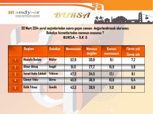 PowerPoint Presentation