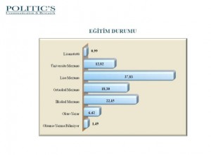 (ÖZEL HABER) VATANDAŞLARDAN ŞAH FIRAT OPERASYONUNA BÜYÜK DESTEK 12 ŞEHİRDE YAPILAN ANKETTE, VATANDAŞLARIN YÜZDE 45'İ OPERASYONA DESTEK VERİRKEN, YÜZDE 29 BAŞARISIZ BULDUĞUNU, YÜZDE 24'Ü İSE BİLGİSİNİN OLMADIĞINI SÖYLEDİ VATANDAŞLARIN YÜZDE 57'Sİ TÜRBENİN TÜRKİYE'YE GETİRİLMESİNİ İSTERKEN, YÜZDE 33'Ü YAPILACAK SALDIRININ TÜRKİYE'Yİ SAVAŞIN İÇİNE ÇEKECEĞİNİ İFADE ETTİ MHP TABANININ YÜZDE 44'Ü, CHP TABANINI YÜZDE 33'Ü OPERASYONU BAŞARILI BULUYOR