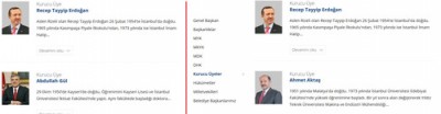 Abdullah Gul ve Yasar Yakis 'kurucu uye' listesinden cikarildi