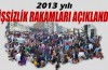 2013 yılı işsizlik rakamları açıklandı