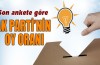 İşte son ankette AK Parti’nin oy oranı