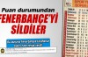Puan durumundan Fenerbahçe’yi sildiler