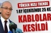 Bakan Elvan: 'Yüksek hızlı trende 1 ay içerisinde 25 kez kablolar kesildi'