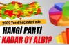 2009 seçimlerinde hangi parti ne kadar oy aldı?