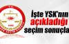 İşte YSK'nın açıkladığı kesin sonuç