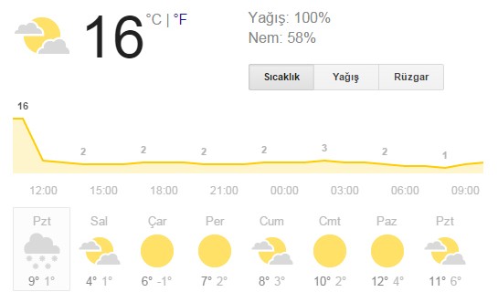 Dikkat..! Kar geliyor...