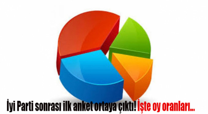İyi Parti sonrası ilk anket ortaya çıktı! İşte oy oranları...