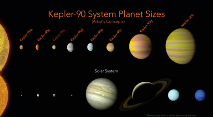NASA'dan tarihi keşif! 8 gezegenli sistem...
