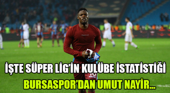 Spor Toto Süper Lig'in en iyi joker oyuncusu Ekuban