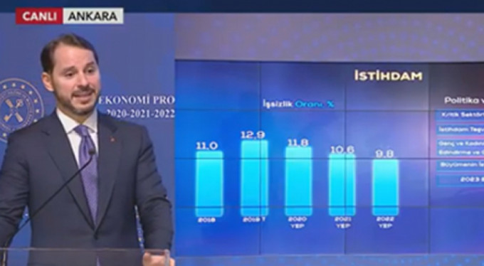 Albayrak yeni ekonomi programını açıklıyor!