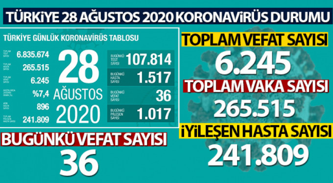 Son 24 saatte 36 kayıp