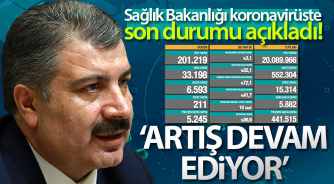 Son 24 saatte korona virüsten 211 kişi hayatını kaybetti