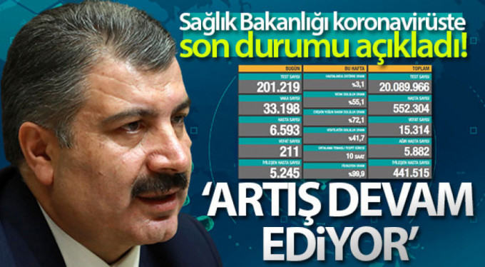 Yeni koronavirüs tablosu