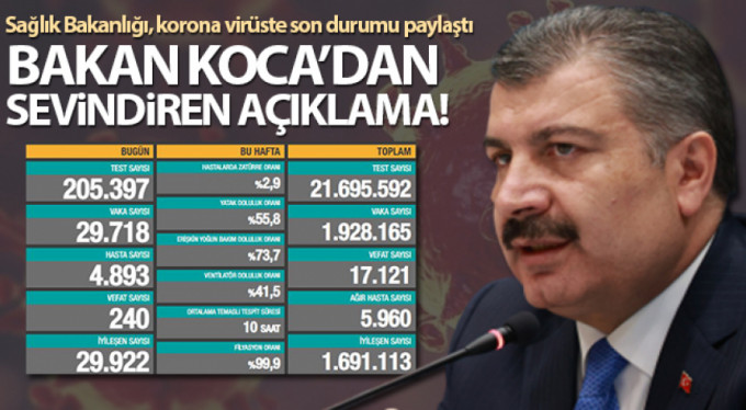 16 Aralık 2020 Koronavirüs tablosu açıklandı!