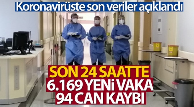 Türkiye'de son 24 saatte 6.169 koronavirüs vakası tespit edildi