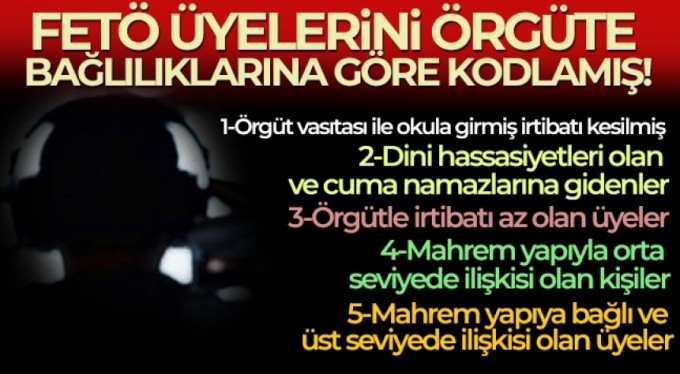 FETÖ üyelerini örgüte bağlılıklarına göre kodlamış
