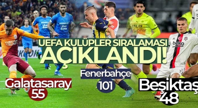 UEFA kulüpler sıralaması açıklandı