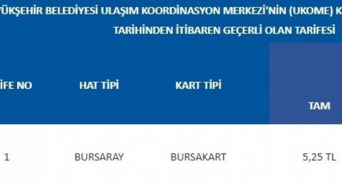En ucuz ulaşım Bursa'da