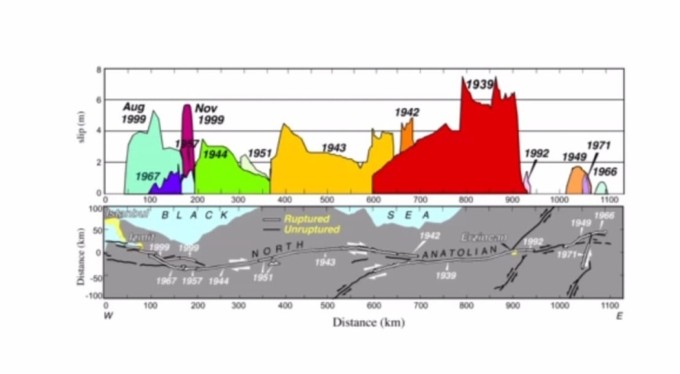 "100 yıllık zamanı aştık, Gemlik'teki depremler haberci olabilir"