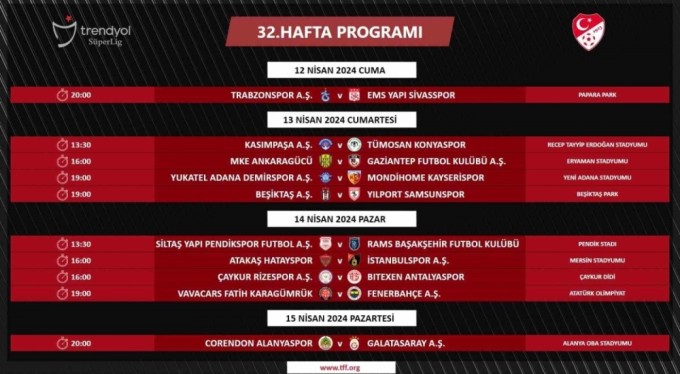 Trendyol Süper Lig'de 32. haftanın programı açıklandı