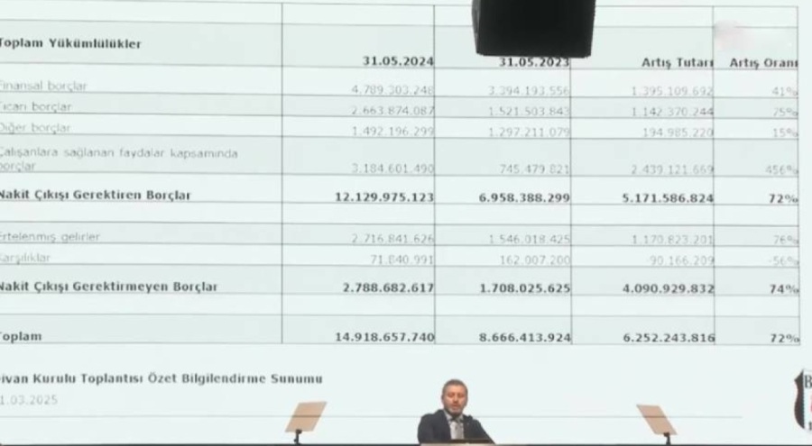 Beşiktaş'ın borcu: 14 milyar 807 milyon 39 bin 677 TL