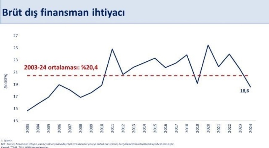 Bakan Şimşek: "Yıllık cari açık ocakta 11,5 milyar dolar oldu"