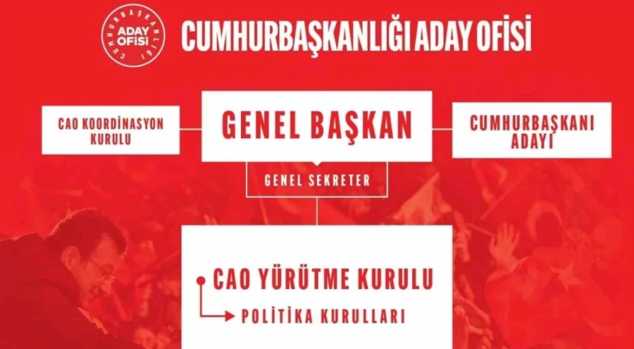 CHP'de CAO Yürütme Kurulu açıklandı