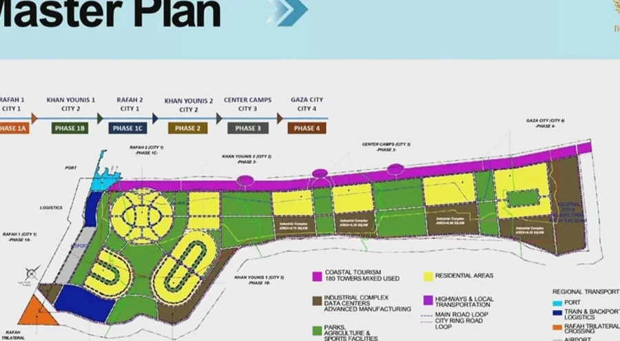 Kushner'den "Yeni Gazze" planı: En az 25 milyar dolar