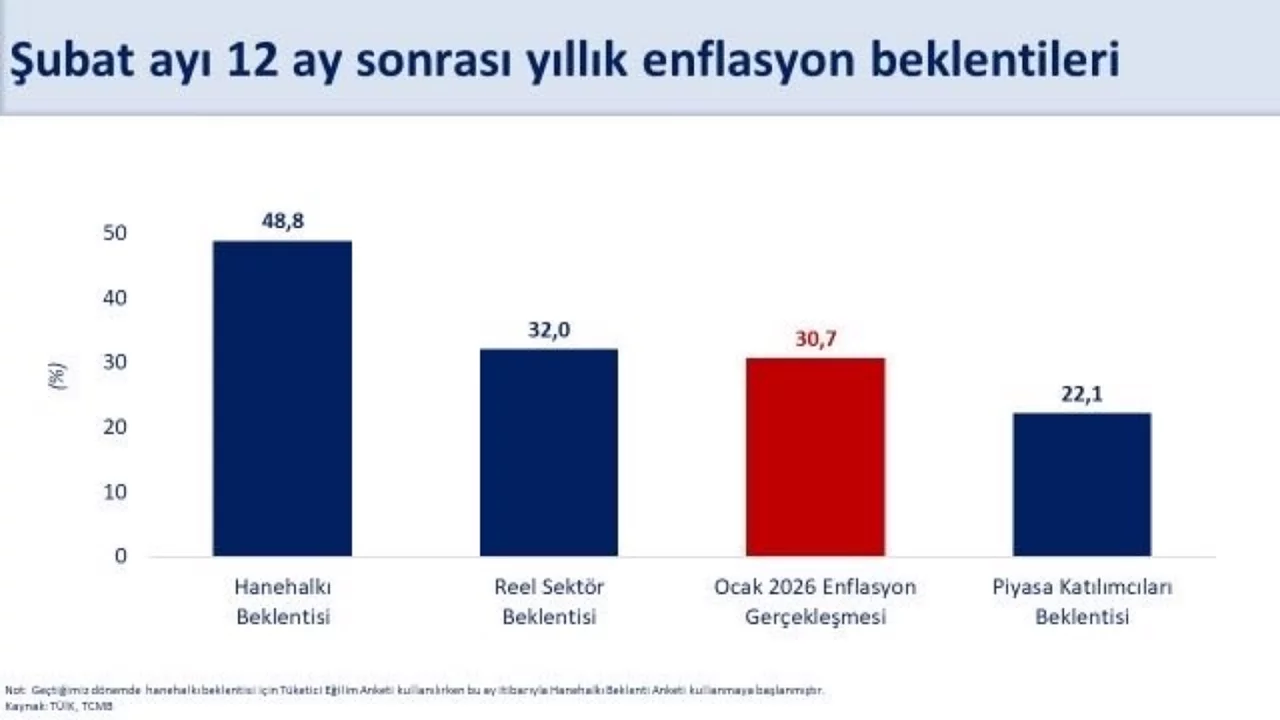 Şimşek'ten enflasyon mesajı: Dezenflasyon süreci sürecek
