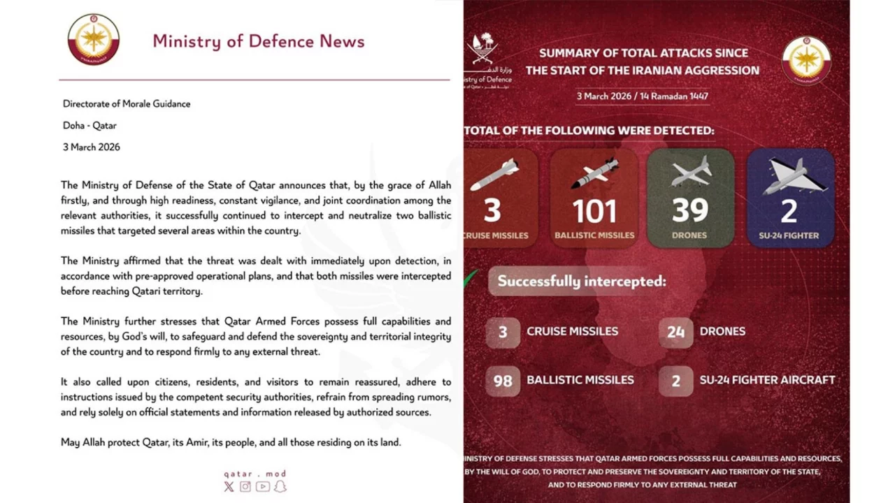 Katar'dan Yeni Açıklama: 2 Balistik Füze Daha Engellendi