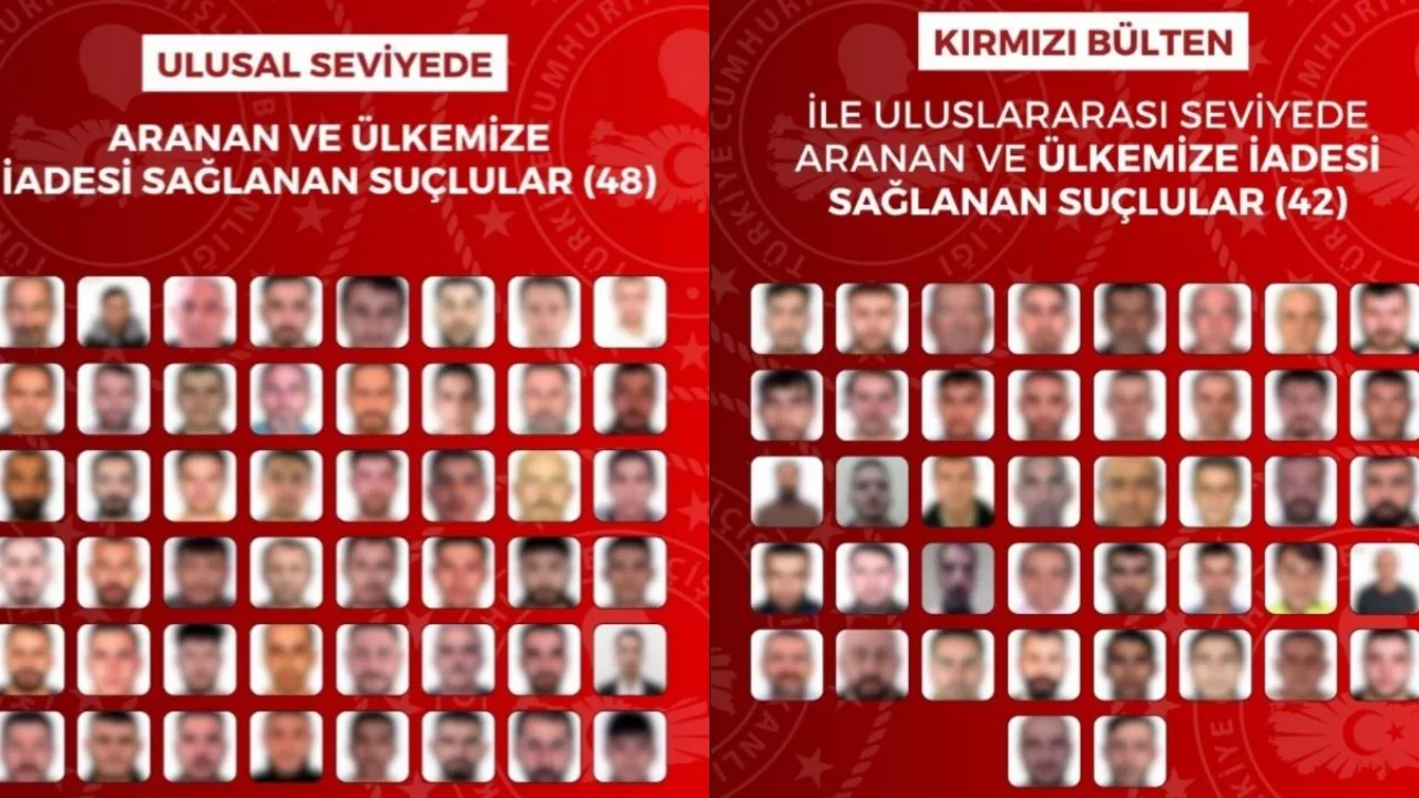 16 ülkede yakalanan 90 firari Türkiye'ye getirildi