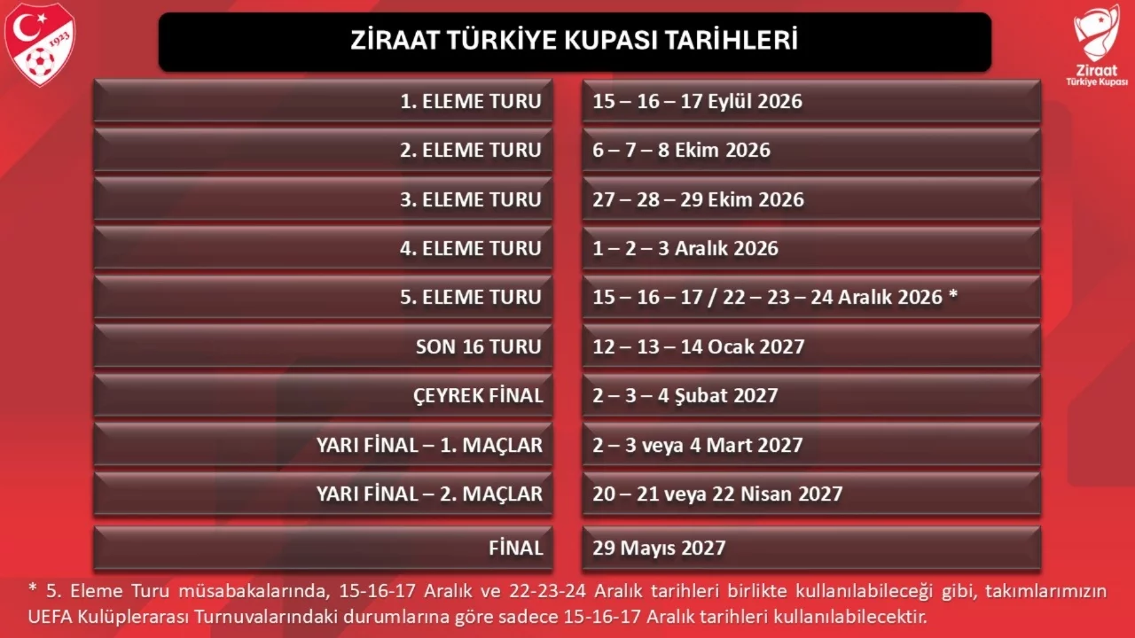 Ziraat Türkiye Kupası'nda 2026-2027 sezonu takvimi açıklandı
