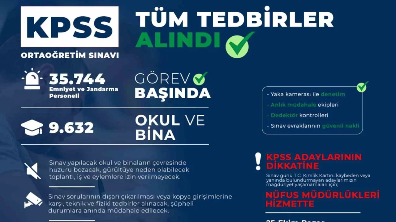 2026 KPSS Ortaöğretim için 35 bin 744 personel görev yapacak